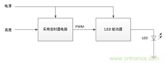 設(shè)計小貼士：準(zhǔn)確、輕松地為汽車燈調(diào)光