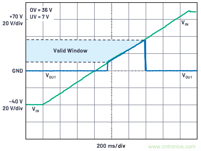 有什么有源電路保護(hù)方案可以取代TVS二極管和保險(xiǎn)絲？