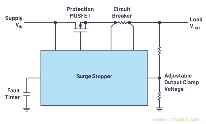 有什么有源電路保護(hù)方案可以取代TVS二極管和保險(xiǎn)絲？