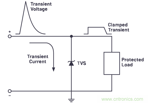 有什么有源電路保護(hù)方案可以取代TVS二極管和保險(xiǎn)絲？