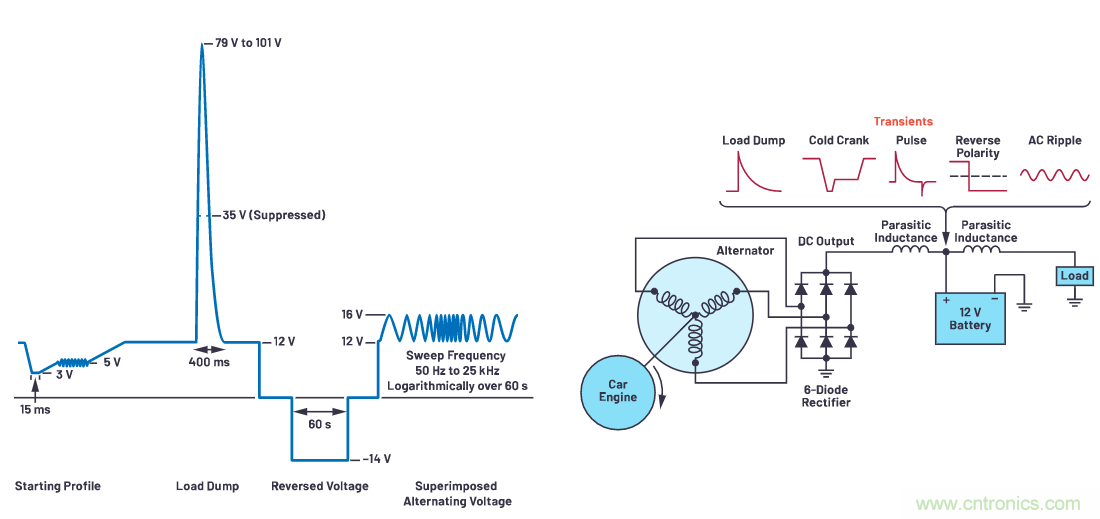 有什么有源電路保護(hù)方案可以取代TVS二極管和保險(xiǎn)絲？