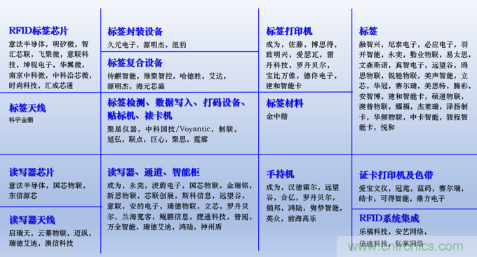 IOTE 2021上海站完美收官丨前瞻布局?jǐn)?shù)字經(jīng)濟(jì)時(shí)代，撬動(dòng)萬億級(jí)IoT賽道