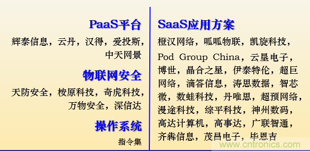 IOTE 2021上海站完美收官丨前瞻布局?jǐn)?shù)字經(jīng)濟(jì)時(shí)代，撬動(dòng)萬億級(jí)IoT賽道
