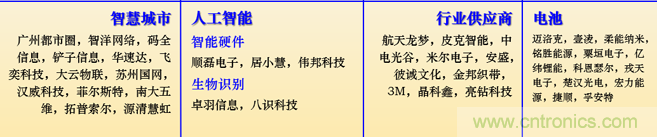 IOTE 2021上海站完美收官丨前瞻布局?jǐn)?shù)字經(jīng)濟(jì)時(shí)代，撬動(dòng)萬億級(jí)IoT賽道