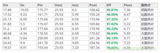 如此寬范圍輸入電壓的充電解決方案，是不是你的理想型？
