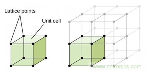壓電效應(yīng)解析：電磁波怎么變成為聲波的？