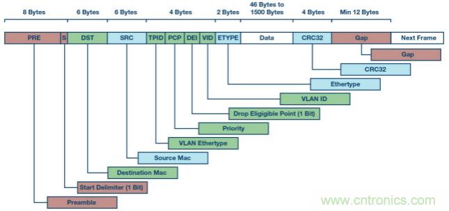 自動(dòng)化中的TSN：我們現(xiàn)在處在什么階段？