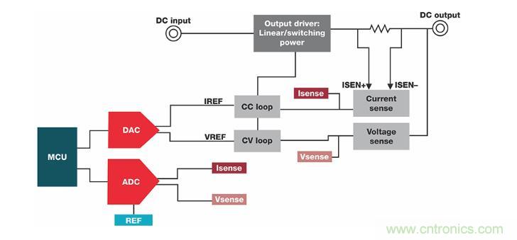 如何設計準確的直流電源？