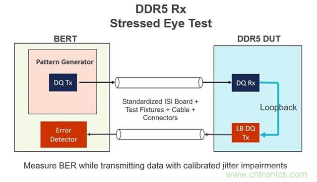 新一代內(nèi)存DDR5帶來(lái)了哪些改變？