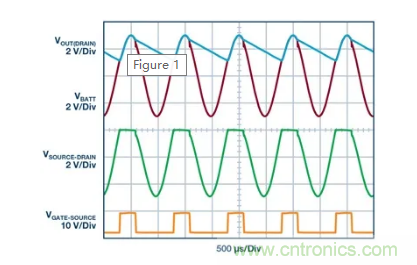 具有超快瞬態(tài)響應(yīng)和低功耗的有源整流控制器，真是讓人愛不釋手呀！