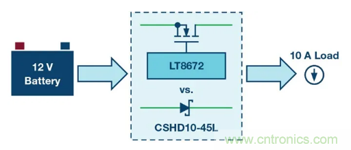 具有超快瞬態(tài)響應(yīng)和低功耗的有源整流控制器，真是讓人愛不釋手呀！