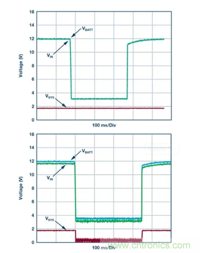 具有超快瞬態(tài)響應(yīng)和低功耗的有源整流控制器，真是讓人愛不釋手呀！