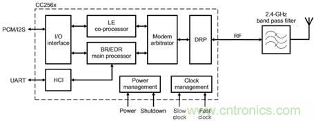 藍(lán)牙和MSP430音頻信宿設(shè)計