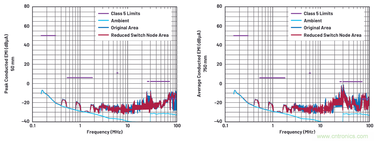 如何抑制來自開關(guān)電源的復(fù)雜的FM頻段傳導(dǎo)輻射？