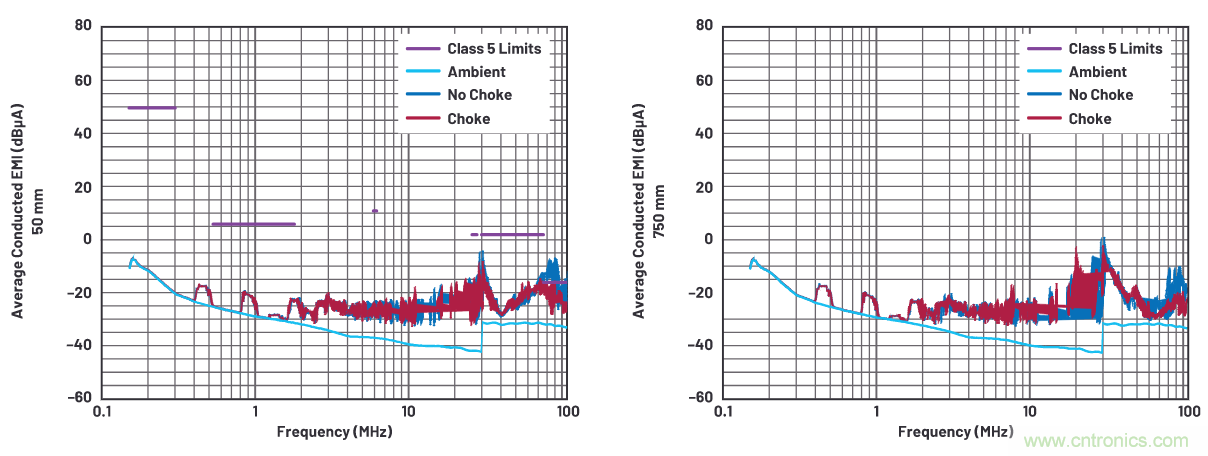 如何抑制來自開關(guān)電源的復(fù)雜的FM頻段傳導(dǎo)輻射？