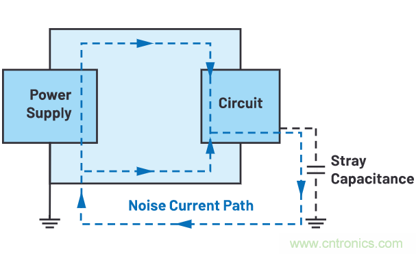 如何抑制來自開關(guān)電源的復(fù)雜的FM頻段傳導(dǎo)輻射？