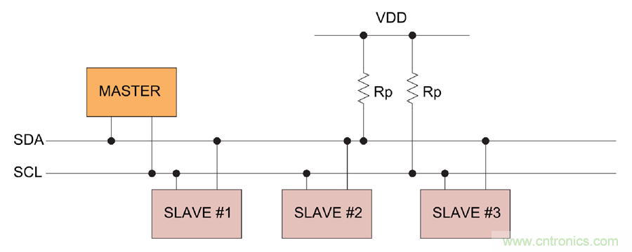 如何挪動(dòng)你主PCB上的I2C器件？切記使用好總線緩沖器