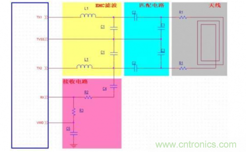 射頻識(shí)別技術(shù)是什么？ RFID無線射頻識(shí)別技術(shù)基本介紹