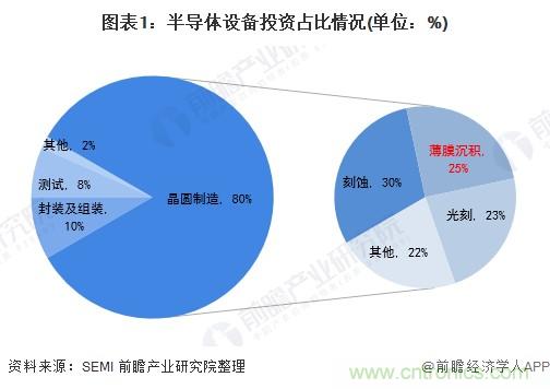40年ALD積淀助力超越摩爾，思銳智能完成第一階段發(fā)展布局