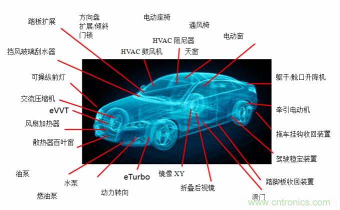 你的車上有多少電動機？