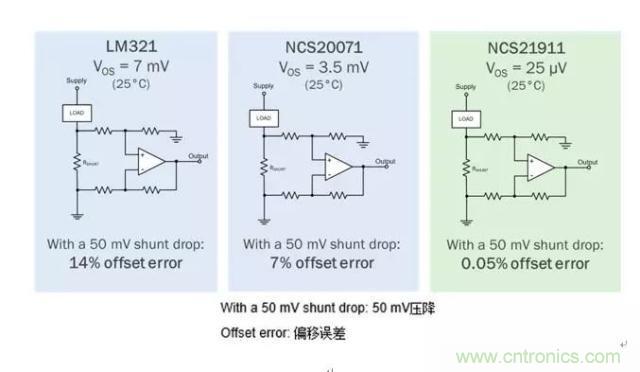 通用運(yùn)放與精密運(yùn)放應(yīng)該如何選擇？