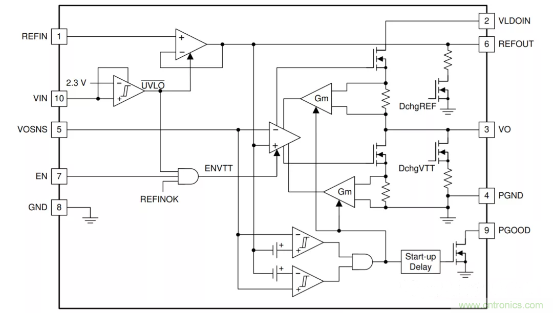 為什么DDR電源設(shè)計時需要VTT電源? 為什么DDR電源設(shè)計時需要VTT電源?