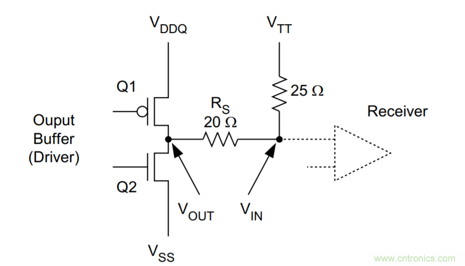 為什么DDR電源設(shè)計時需要VTT電源? 為什么DDR電源設(shè)計時需要VTT電源?