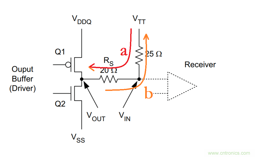 為什么DDR電源設(shè)計時需要VTT電源? 為什么DDR電源設(shè)計時需要VTT電源?
