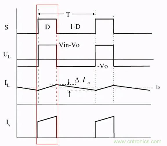 掌握這些技巧，帶你輕松玩轉(zhuǎn)DC-DC電路