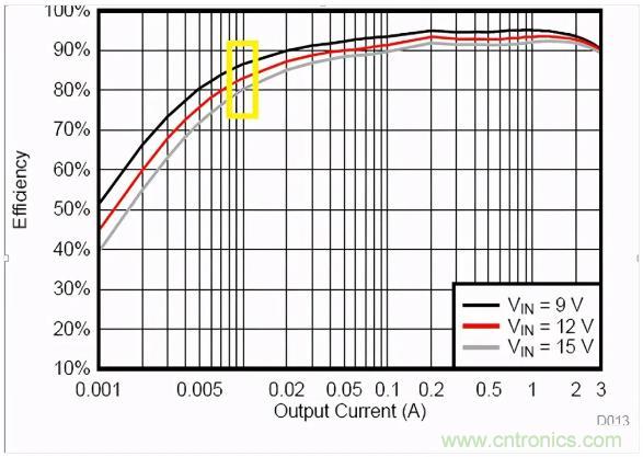 掌握這些技巧，帶你輕松玩轉(zhuǎn)DC-DC電路