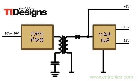 減法的力量：提升工業(yè)應(yīng)用中的隔離式、分離軌功率設(shè)計