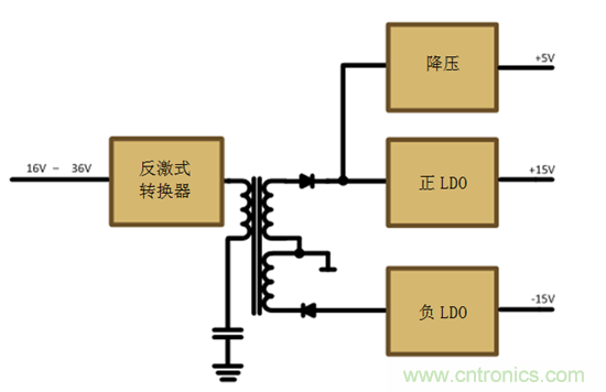 減法的力量：提升工業(yè)應(yīng)用中的隔離式、分離軌功率設(shè)計