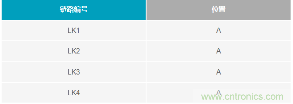 如何成功校準(zhǔn)開環(huán)DAC信號鏈？