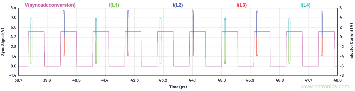 如何為ADC增加隔離而不損害其性能？