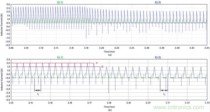 如何為ADC增加隔離而不損害其性能？
