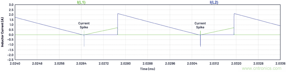 如何為ADC增加隔離而不損害其性能？