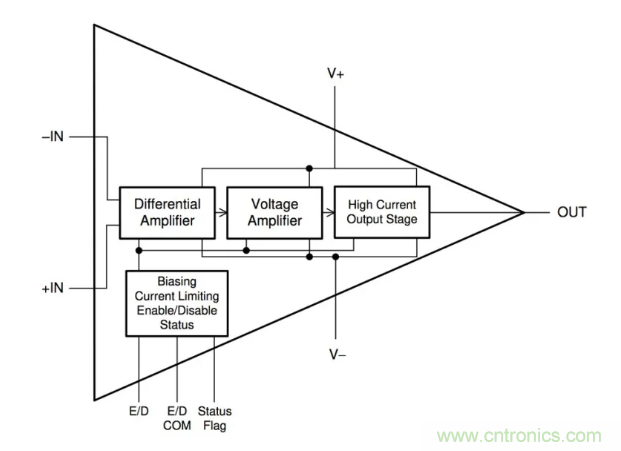 如何實(shí)現(xiàn)調(diào)整運(yùn)放提供50V或更高的電壓？