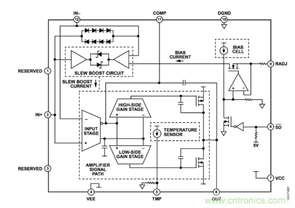 如何實(shí)現(xiàn)調(diào)整運(yùn)放提供50V或更高的電壓？