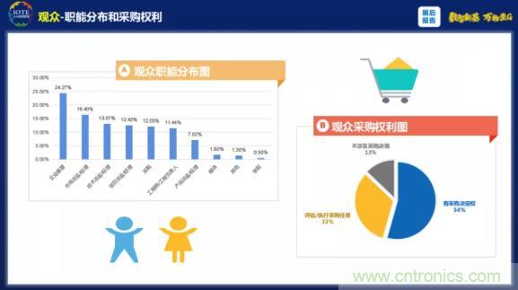 1000+IoT企業(yè)業(yè)績(jī)高速增長(zhǎng)，他們都做了同一件事！