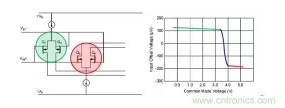 為什么運(yùn)算放大器有共模輸入電壓范圍限制？