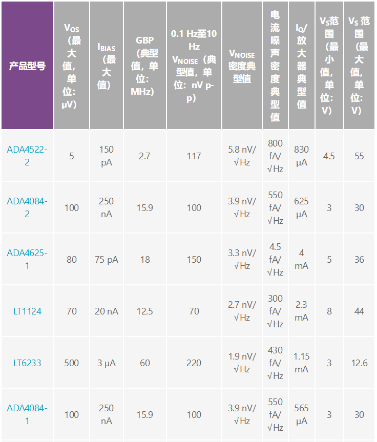 用于地震學(xué)和能源勘探應(yīng)用的低噪聲、低功耗DAQ解決方案