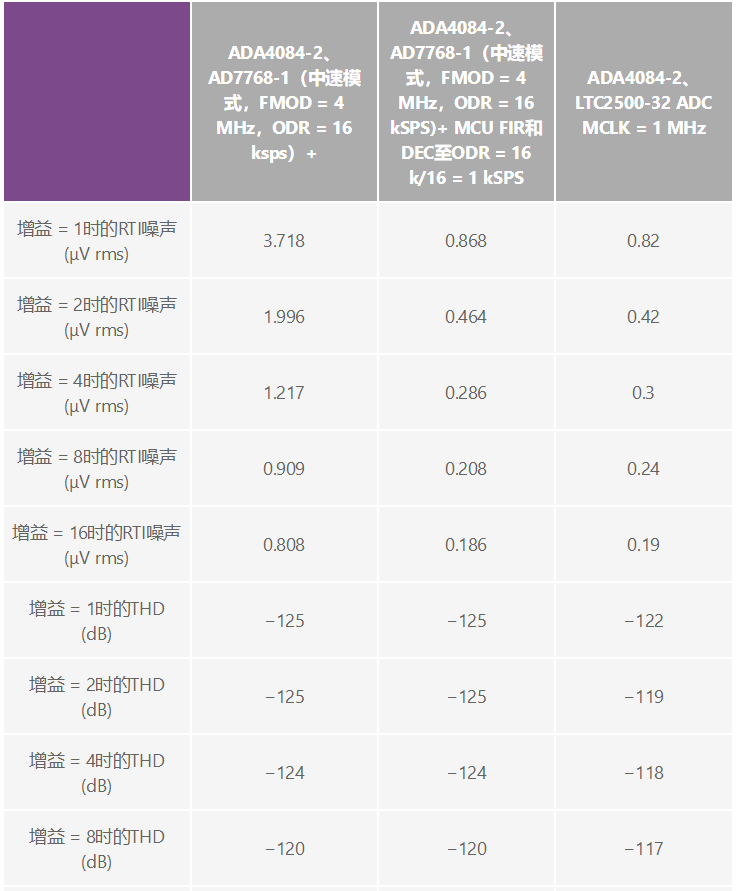 用于地震學(xué)和能源勘探應(yīng)用的低噪聲、低功耗DAQ解決方案