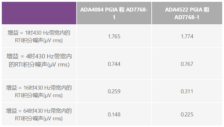 用于地震學(xué)和能源勘探應(yīng)用的低噪聲、低功耗DAQ解決方案