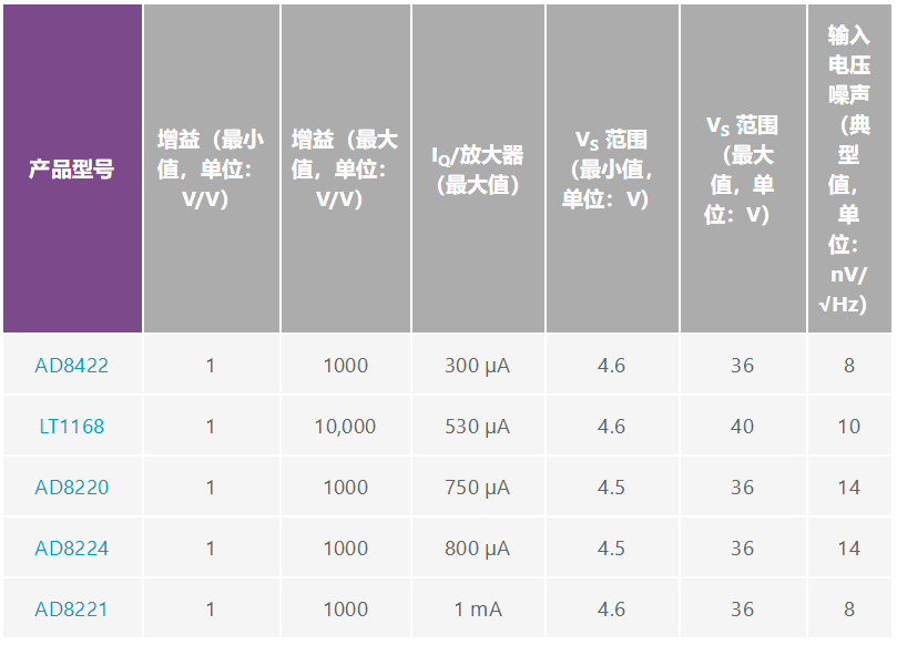 用于地震學(xué)和能源勘探應(yīng)用的低噪聲、低功耗DAQ解決方案