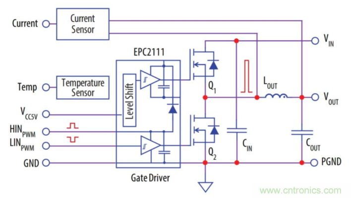 如何提高 PoL 功率密度的技術(shù)？