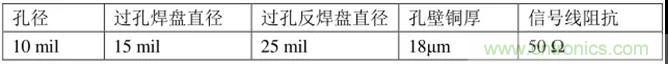 高速信號添加回流地過孔，到底有沒有用？