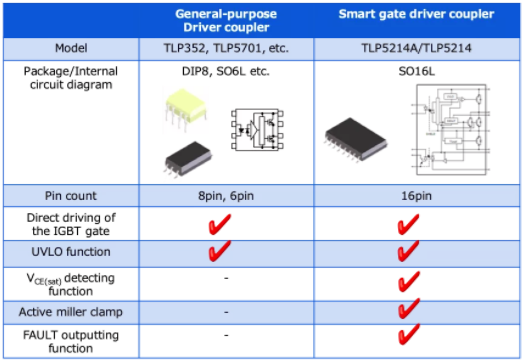 這些讓人“過目不忘”的光耦，來了解一下？