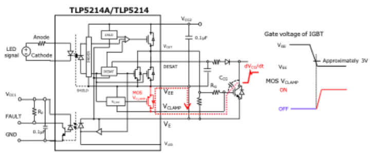 這些讓人“過目不忘”的光耦，來了解一下？