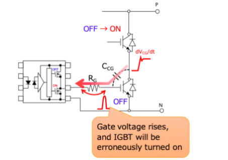 這些讓人“過目不忘”的光耦，來了解一下？