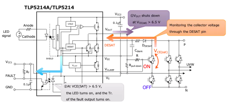 這些讓人“過目不忘”的光耦，來了解一下？